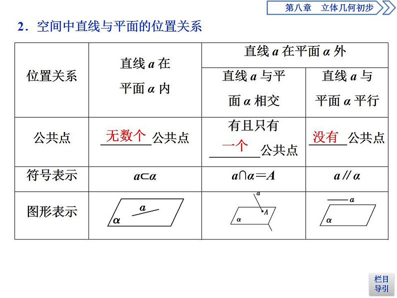 第8章 8.4 第2课时 空间点、直线、平面之间的位置关系 课件07