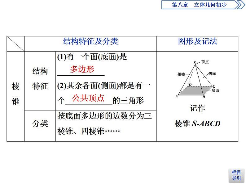 第8章 8.1 第1课时 棱柱、棱锥、棱台的结构特征 课件08