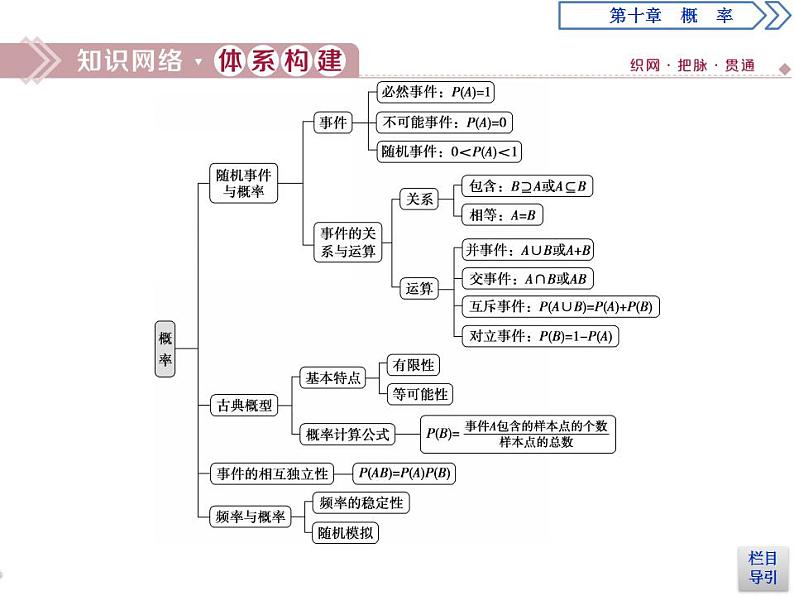 第10章 章末复习提升课 课件02