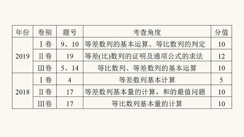 高考数学二轮复习第2部分专题篇素养提升专题2数列第1讲等差数列等比数列课件第7页