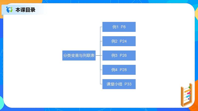 8.3《分类变量与列联表》课件PPT+教案+练习02