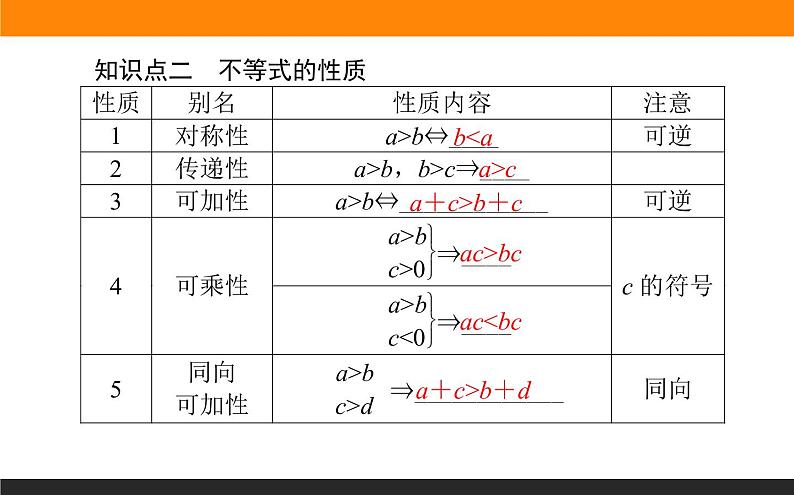 2021—2022学年高中数学人教B版必修第一册同步教学课件2.2.1 不等式及其性质05