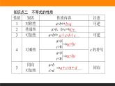 2021—2022学年高中数学人教B版必修第一册同步教学课件2.2.1 不等式及其性质