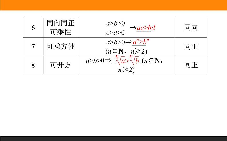 2021—2022学年高中数学人教B版必修第一册同步教学课件2.2.1 不等式及其性质06
