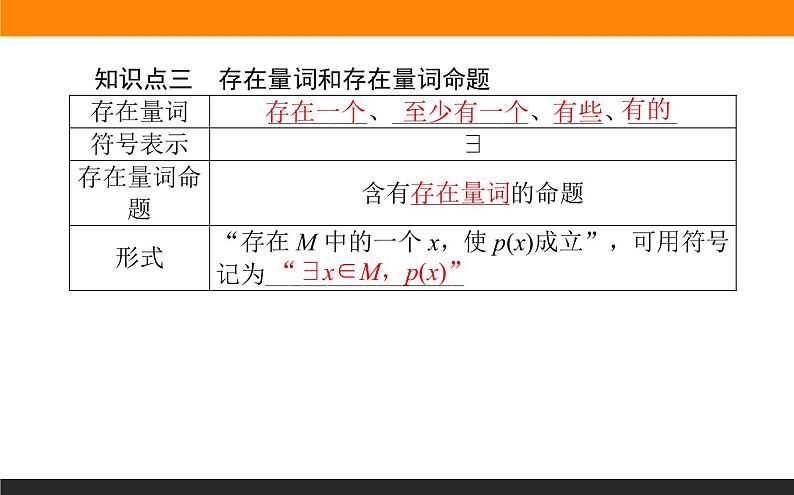 2021—2022学年高中数学人教B版必修第一册同步教学课件1.2.1-2 命题与量词 全称量词命题与存在量词命题的否定第7页