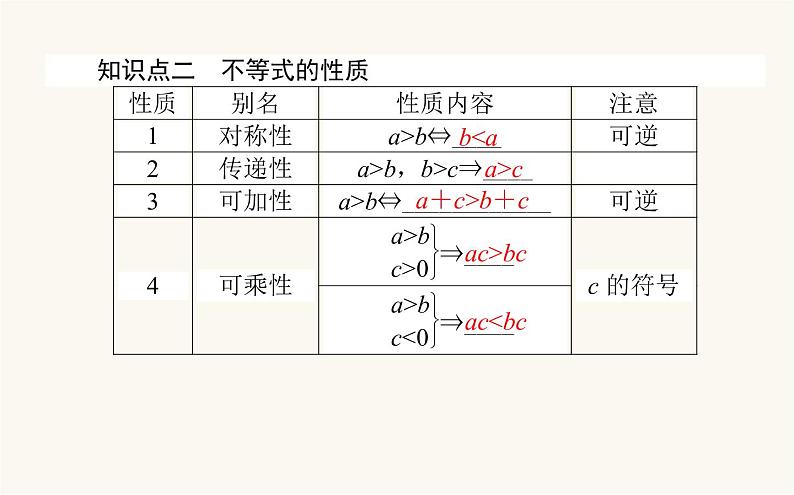 人教A版高中数学必修第一册2.1 等式性质与不等式性质课件05