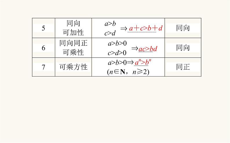 人教A版高中数学必修第一册2.1 等式性质与不等式性质课件第6页