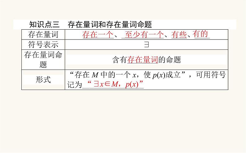 人教B版高中数学必修第一册1.2.1-2 命题与量词 全称量词命题与存在量词命题的否定课件07