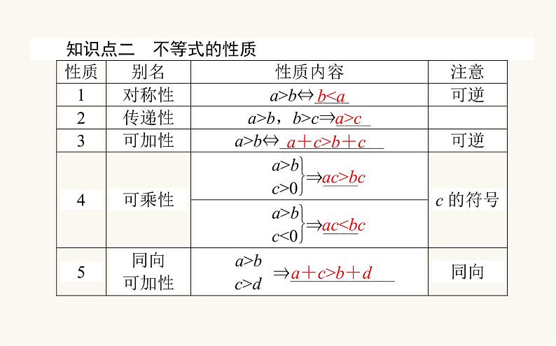 人教B版高中数学必修第一册2.2.1 不等式及其性质课件05