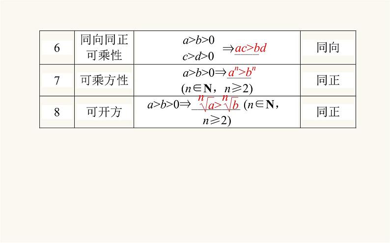 人教B版高中数学必修第一册2.2.1 不等式及其性质课件06