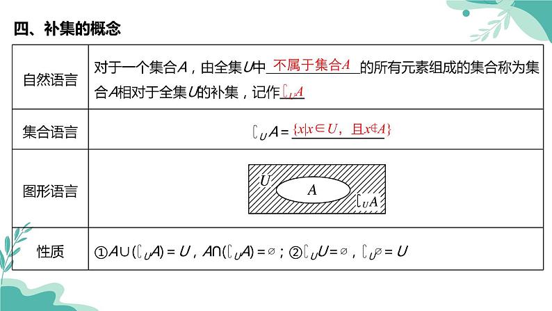 人教A版（2019年）高一数学必修一上册-- 1.3集合的基本运算（课件）06