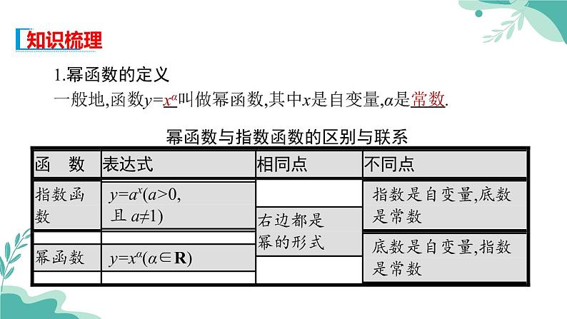 人教A版（2019年）高一数学必修一上册--3.3 幂函数（课件）第3页