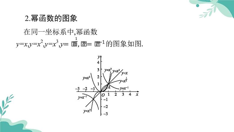 人教A版（2019年）高一数学必修一上册--3.3 幂函数（课件）第5页