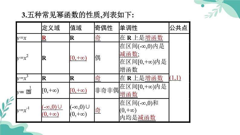 人教A版（2019年）高一数学必修一上册--3.3 幂函数（课件）第7页