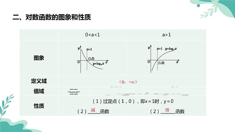 人教A版（2019年）高一数学必修一上册--4.4 对数函数（课件）04