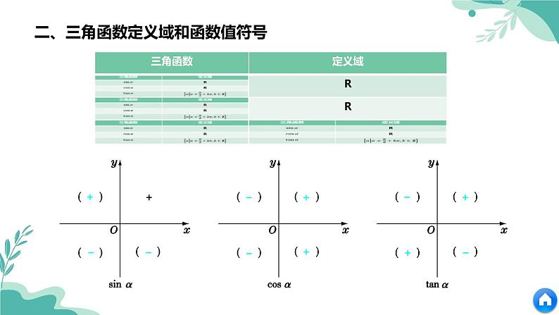 人教A版（2019年）高一数学必修一上册--5.2三角函数的概念 5.2.1三角函数的概念（课件）06