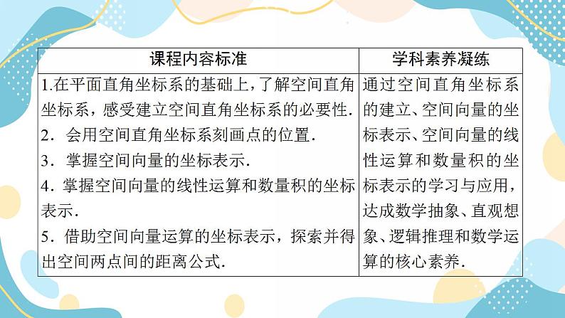 1.3.1 空间直角坐标系 1.3.2 空间向量运算的坐标表示（课件PPT）-【优化指导】2021-2022学年新教材高中数学选择性必修第一册（人教A版2019）03