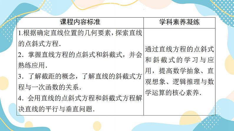 2.2.1 直线的点斜式方程（课件PPT）-【优化指导】2021-2022学年新教材高中数学选择性必修第一册（人教A版2019）03