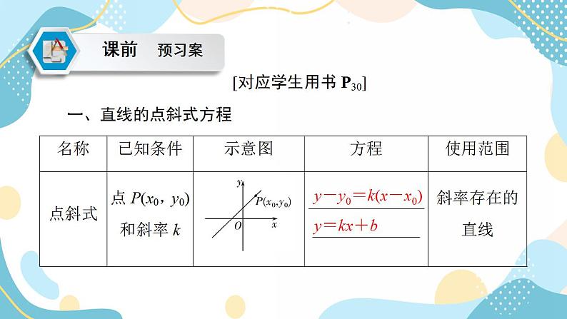 2.2.1 直线的点斜式方程（课件PPT）-【优化指导】2021-2022学年新教材高中数学选择性必修第一册（人教A版2019）05