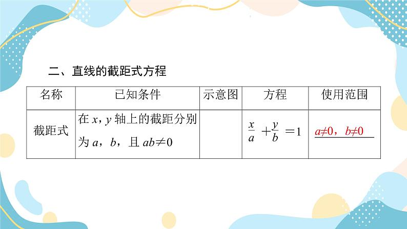 2.2.2 直线的两点式方程（课件PPT）-【优化指导】2021-2022学年新教材高中数学选择性必修第一册（人教A版2019）06