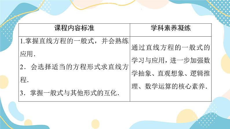 2.2.3 直线的一般式方程（课件PPT）-【优化指导】2021-2022学年新教材高中数学选择性必修第一册（人教A版2019）03