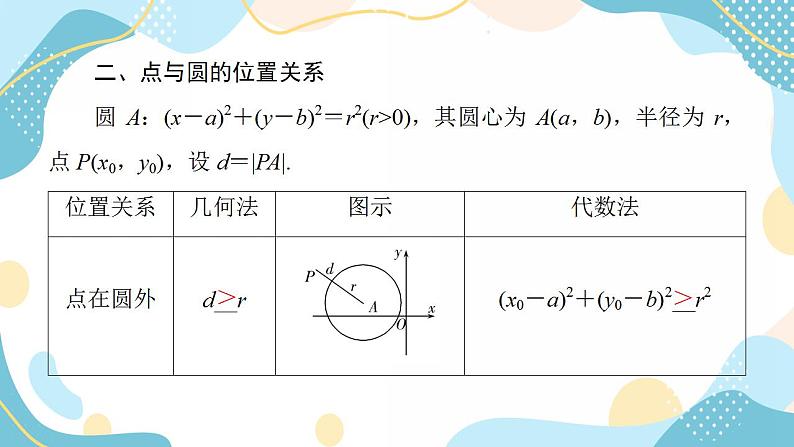 2.4.1 圆的标准方程（课件PPT）-【优化指导】2021-2022学年新教材高中数学选择性必修第一册（人教A版2019）第7页