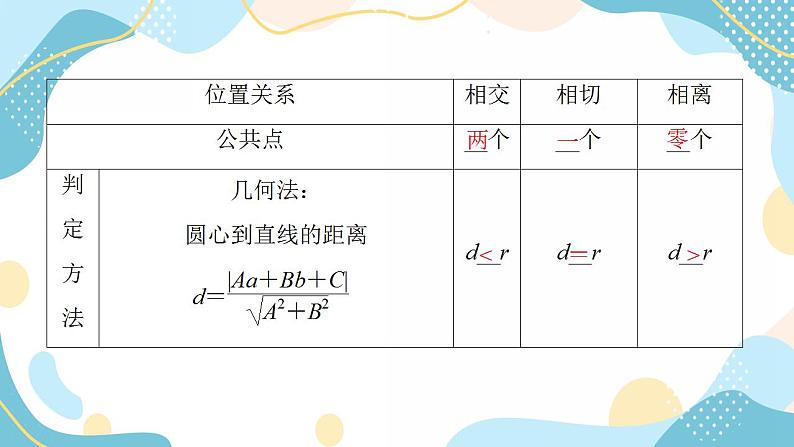 2.5.1 第1课时 直线与圆的位置关系（课件PPT）-【优化指导】2021-2022学年新教材高中数学选择性必修第一册（人教A版2019）06