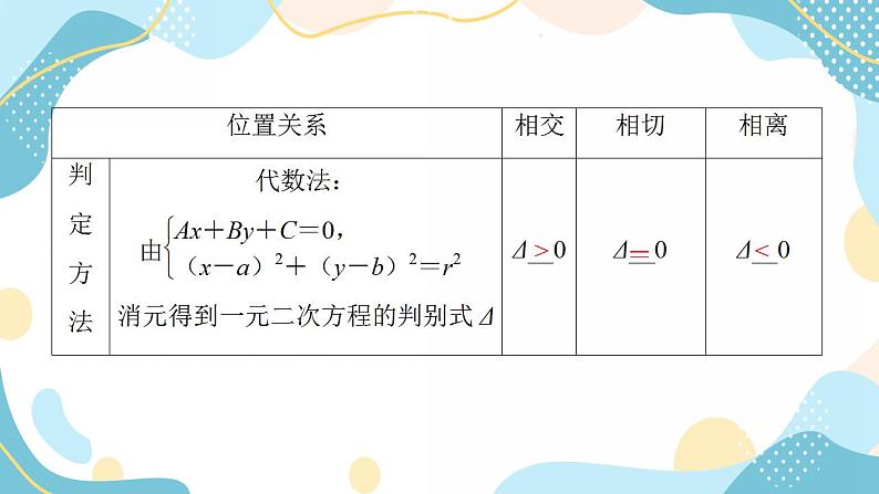 2.5.1 第1课时 直线与圆的位置关系（课件PPT）-【优化指导】2021-2022学年新教材高中数学选择性必修第一册（人教A版2019）07