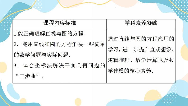 2.5.1 第2课时 直线与圆的方程的应用（课件PPT）-【优化指导】2021-2022学年新教材高中数学选择性必修第一册（人教A版2019）03