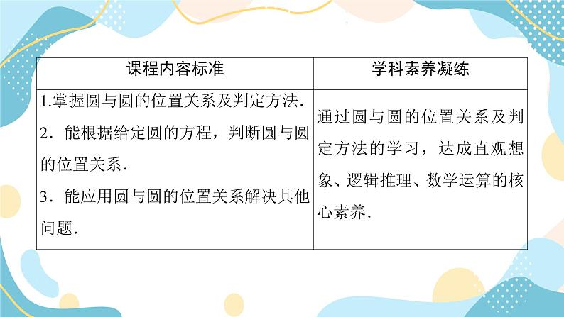2.5.2 圆与圆的位置关系（课件PPT）-【优化指导】2021-2022学年新教材高中数学选择性必修第一册（人教A版2019）第3页