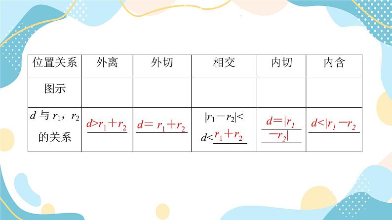 2.5.2 圆与圆的位置关系（课件PPT）-【优化指导】2021-2022学年新教材高中数学选择性必修第一册（人教A版2019）第6页