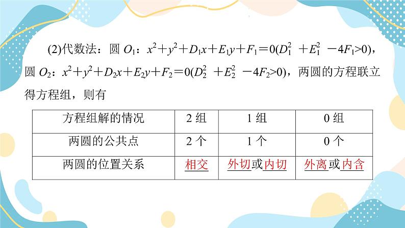 2.5.2 圆与圆的位置关系（课件PPT）-【优化指导】2021-2022学年新教材高中数学选择性必修第一册（人教A版2019）第7页