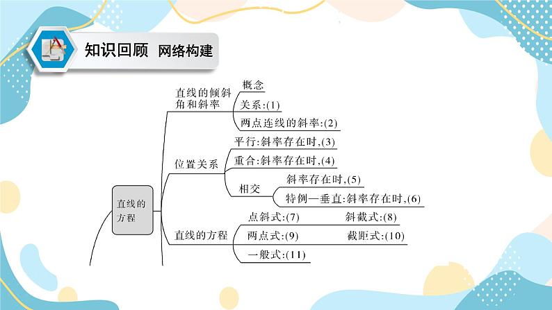 模块复习课(二) 直线和圆的方程（课件PPT）-【优化指导】2021-2022学年新教材高中数学选择性必修第一册（人教A版2019）03