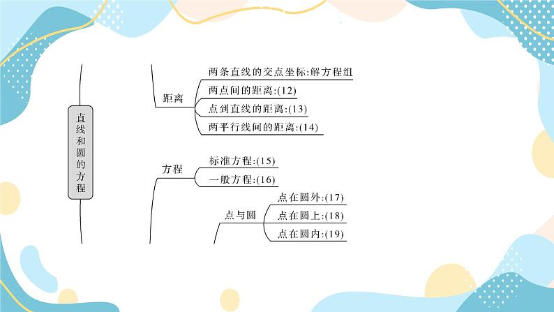 模块复习课(二) 直线和圆的方程（课件PPT）-【优化指导】2021-2022学年新教材高中数学选择性必修第一册（人教A版2019）04