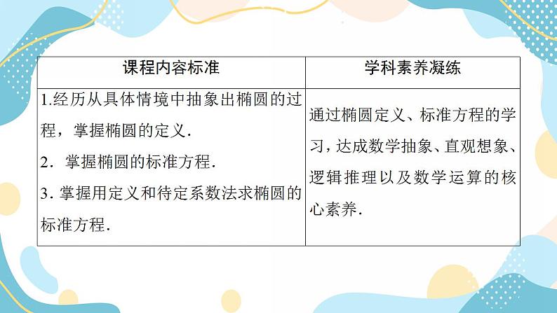 3.1.1 椭圆及其标准方程（课件PPT）-【优化指导】2021-2022学年新教材高中数学选择性必修第一册（人教A版2019）03