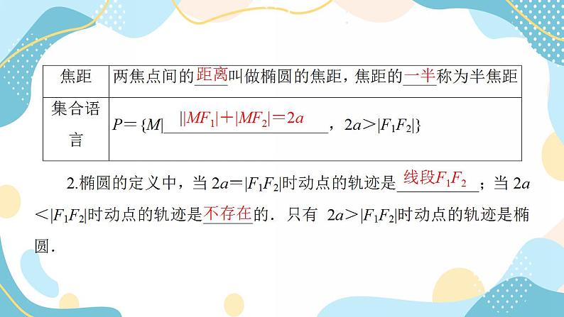3.1.1 椭圆及其标准方程（课件PPT）-【优化指导】2021-2022学年新教材高中数学选择性必修第一册（人教A版2019）06