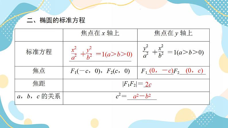 3.1.1 椭圆及其标准方程（课件PPT）-【优化指导】2021-2022学年新教材高中数学选择性必修第一册（人教A版2019）07
