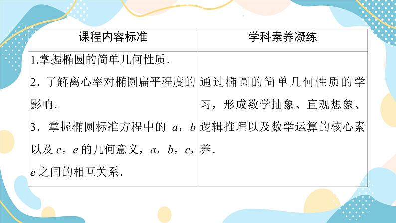 3.1.2 第1课时 椭圆的简单几何性质（课件PPT）-【优化指导】2021-2022学年新教材高中数学选择性必修第一册（人教A版2019）03