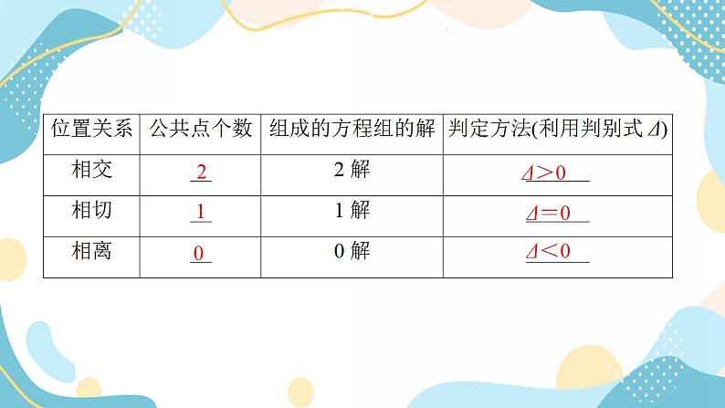 3.1.2 第2课时 直线与椭圆的位置关系（课件PPT）-【优化指导】2021-2022学年新教材高中数学选择性必修第一册（人教A版2019）08