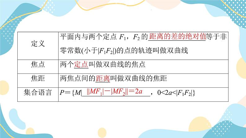 3.2.1 双曲线及其标准方程（课件PPT）-【优化指导】2021-2022学年新教材高中数学选择性必修第一册（人教A版2019）第6页