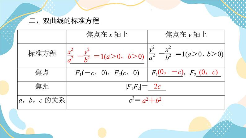 3.2.1 双曲线及其标准方程（课件PPT）-【优化指导】2021-2022学年新教材高中数学选择性必修第一册（人教A版2019）第8页