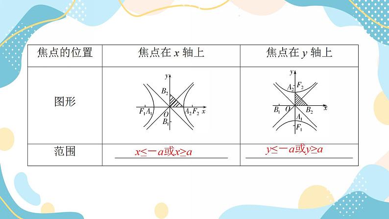 3.2.2 双曲线的简单几何性质（课件PPT）-【优化指导】2021-2022学年新教材高中数学选择性必修第一册（人教A版2019）第6页