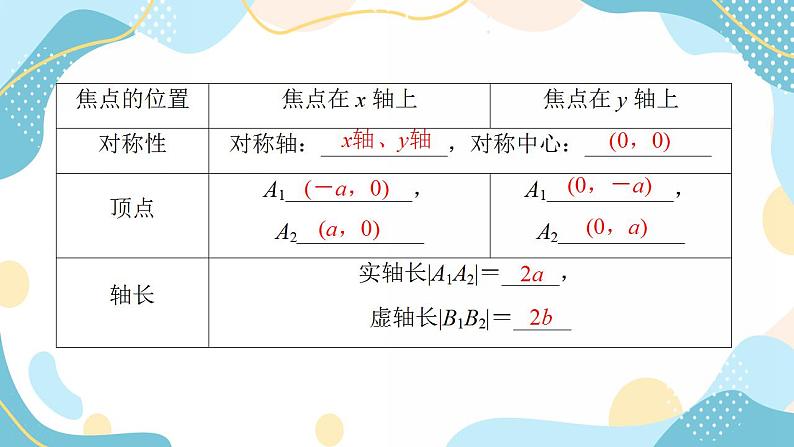 3.2.2 双曲线的简单几何性质（课件PPT）-【优化指导】2021-2022学年新教材高中数学选择性必修第一册（人教A版2019）第7页