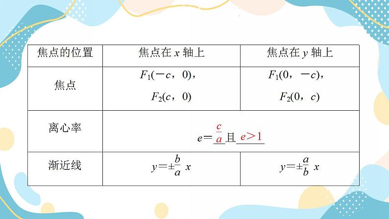 3.2.2 双曲线的简单几何性质（课件PPT）-【优化指导】2021-2022学年新教材高中数学选择性必修第一册（人教A版2019）第8页