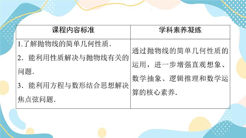 3.3.2 抛物线的简单几何性质（课件PPT）-【优化指导】2021-2022学年新教材高中数学选择性必修第一册（人教A版2019）03