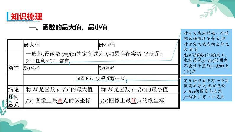 人教A版（2019年）高一数学必修一上册--3.2.1 单调性与最大（小）值-第2课时（课件）03