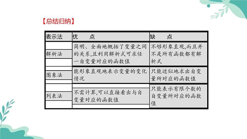 人教A版（2019年）高一数学必修一上册--3.1.2 函数的表示（课件）04