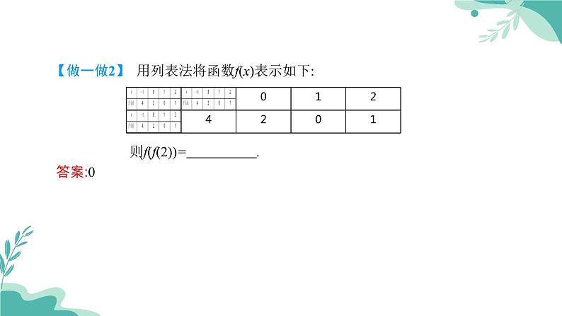 人教A版（2019年）高一数学必修一上册--3.1.2 函数的表示（课件）06