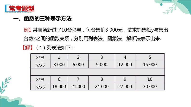 人教A版（2019年）高一数学必修一上册--3.1.2 函数的表示（课件）07