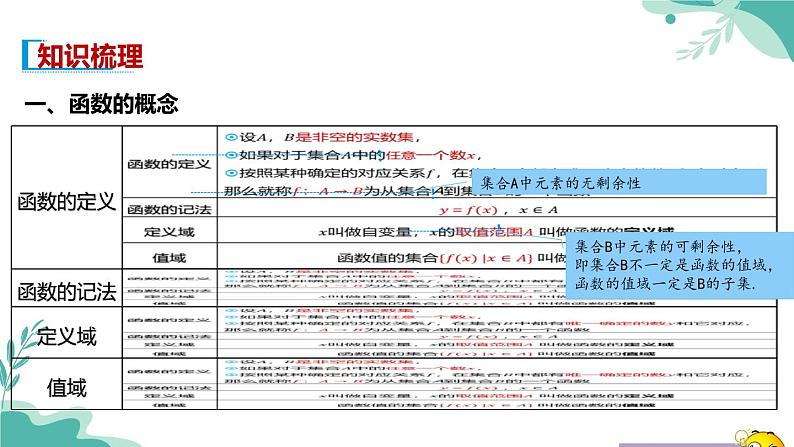 人教A版（2019年）高一数学必修一上册--3.1.1 函数的概念（课件）03